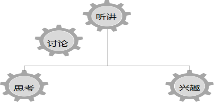 当前小学生数学学习兴趣的调查研究