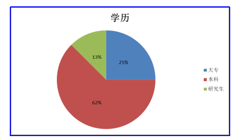 LJ进修学校第三附属小学内部控制问题及对策