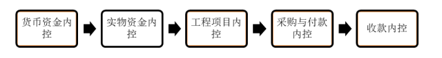 LJ进修学校第三附属小学内部控制问题及对策