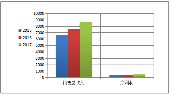 X公司销售与收款循环内部控制存在的问题和对策