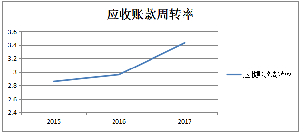 X公司销售与收款循环内部控制存在的问题和对策