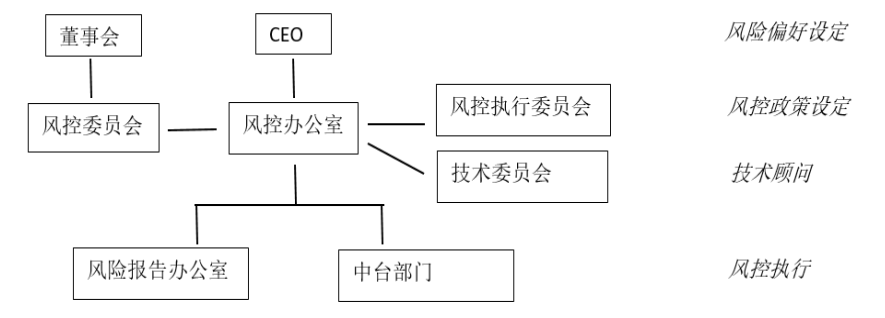 翱兰（上海）商贸有限公司内部控制研究