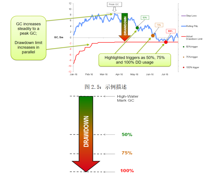翱兰（上海）商贸有限公司内部控制研究