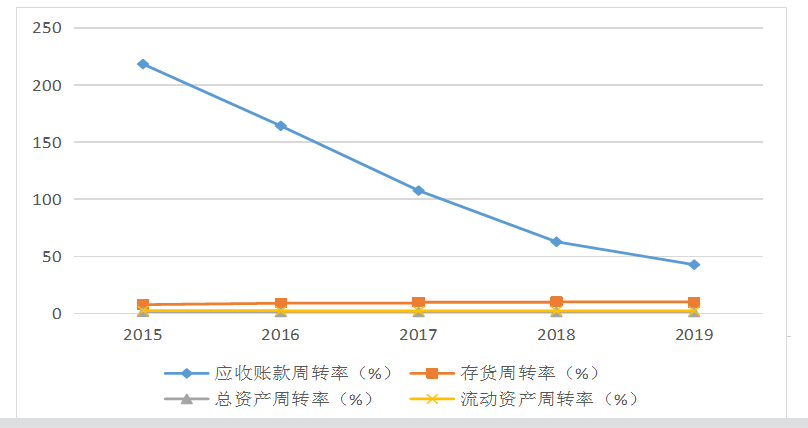 上市公司股权激励问题与对策分析 ——以苏宁易购公司为例