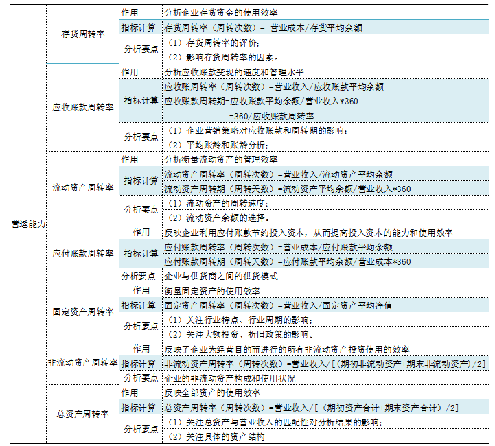 明龙津药业股份有限公司营运能力分析