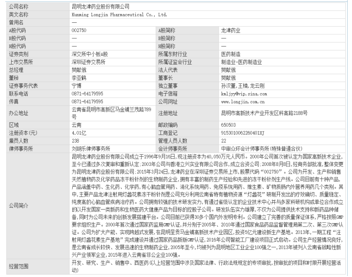 明龙津药业股份有限公司营运能力分析