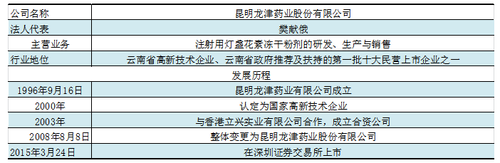 明龙津药业股份有限公司营运能力分析