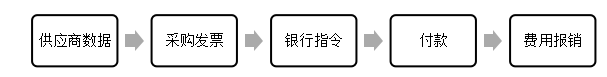 财务共享服务模式下海尔集团内部控制研究