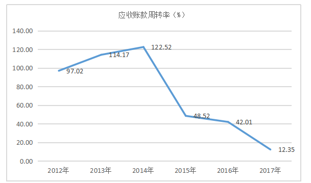明龙津药业股份有限公司营运能力分析