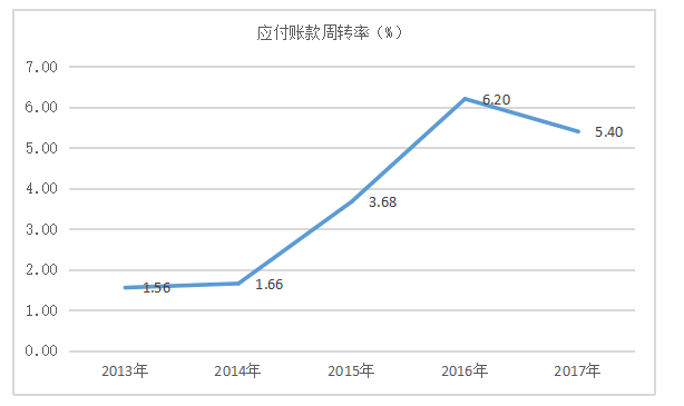 明龙津药业股份有限公司营运能力分析