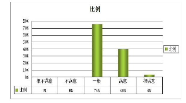 上市公司股权激励问题与对策分析 ——以苏宁易购公司为例