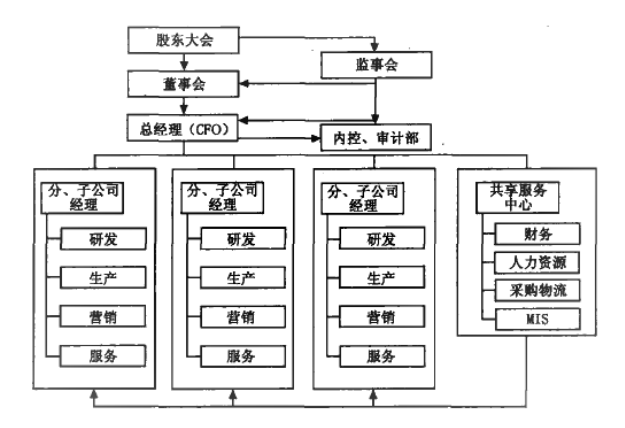 财务共享模式下企业内部控制建设研究——以华为技术有限公司为例