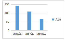 财务共享模式下企业内部控制问题研究--以大唐电信为例