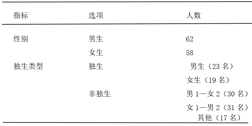 父母教养方式对小学生主观幸福感的影响研究