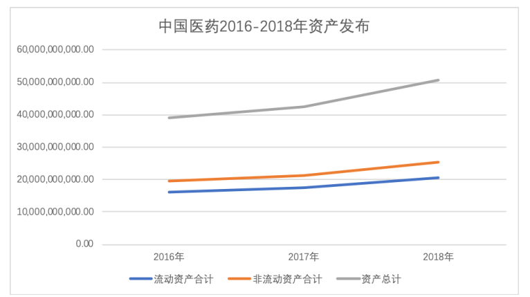 医药企业财务报表分析 ——以中国医药健康产业股份有限公司为例
