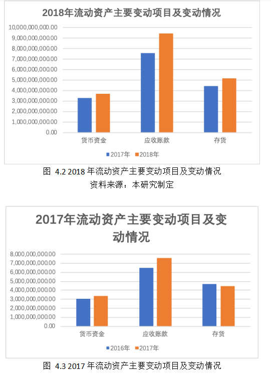 医药企业财务报表分析 ——以中国医药健康产业股份有限公司为例
