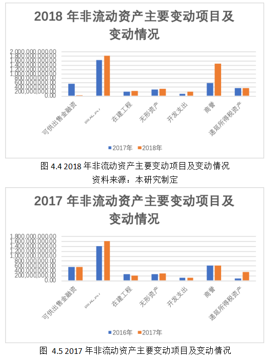 医药企业财务报表分析 ——以中国医药健康产业股份有限公司为例