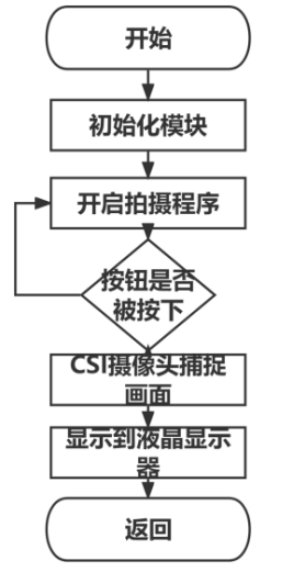 基于深度学习的食品安全检测