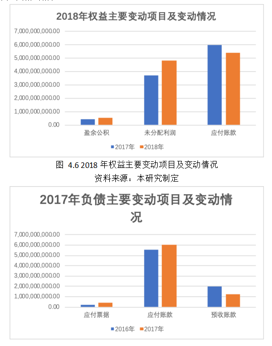 医药企业财务报表分析 ——以中国医药健康产业股份有限公司为例
