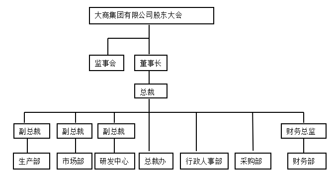 大商集团有限公司资金管理内部控制问题分析