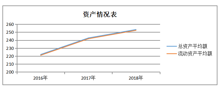 中小企业营运能力分析—以石家庄世邦商贸有限公司为例