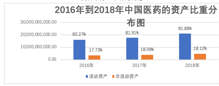 医药企业财务报表分析 ——以中国医药健康产业股份有限公司为例