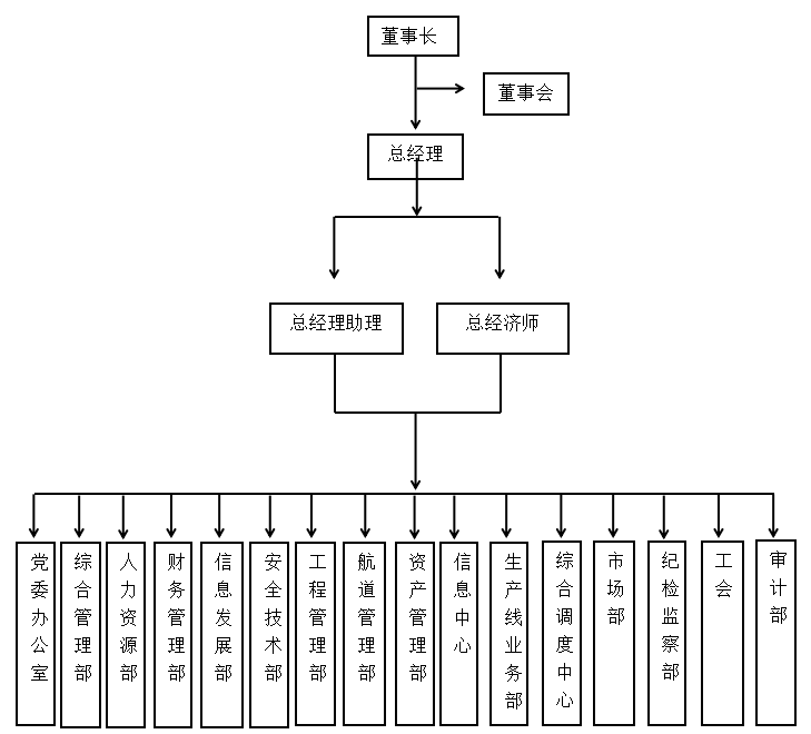 沧州港务集团有限公司内部审计环境研究