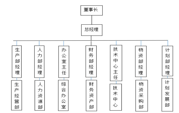 地热产业内部控制的不足与对策--以I公司为例