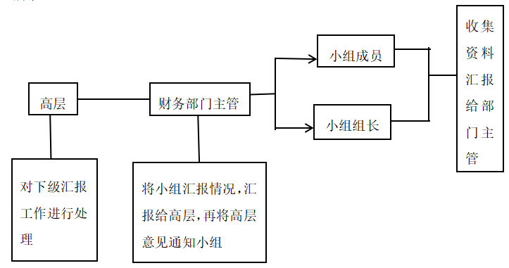 山西颐景酒店内部审计外包存在的问题及建议