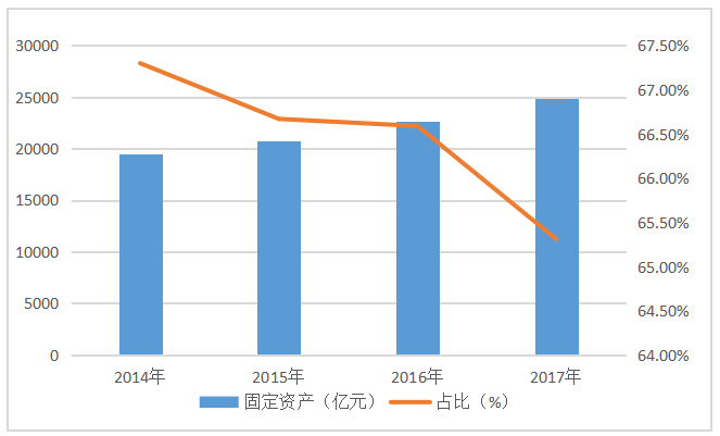 电力企业固定资产内部控制优化研究——以A公司为例