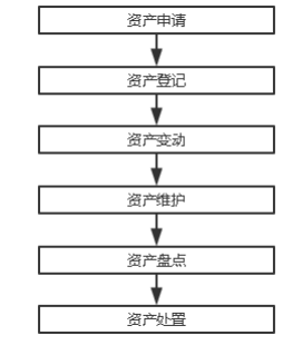 电力企业固定资产内部控制优化研究——以A公司为例
