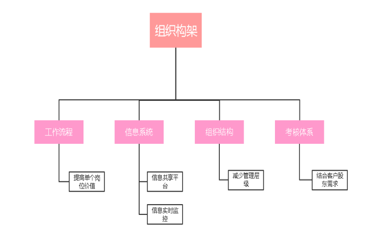 电力企业固定资产内部控制优化研究——以A公司为例