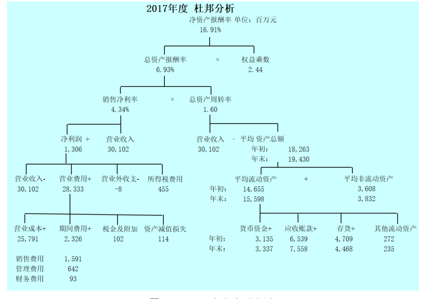 医药企业财务报表分析 ——以中国医药健康产业股份有限公司为例