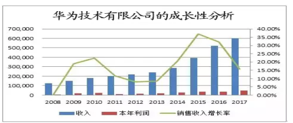 基于风险导向的内部审计在华为技术有限公司的应用研究