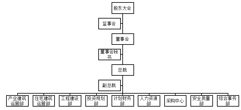 浦东金桥内部审计存在的问题及解决对策