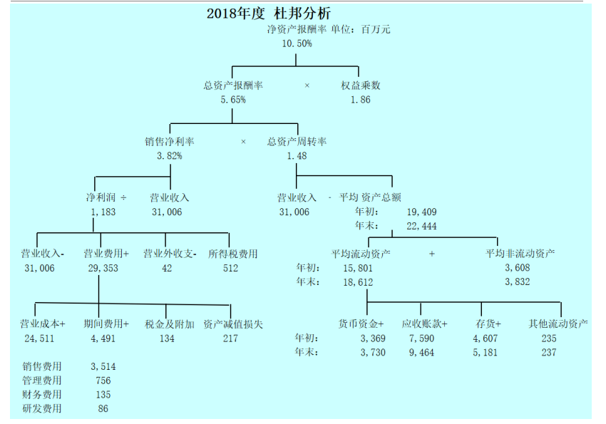 医药企业财务报表分析 ——以中国医药健康产业股份有限公司为例