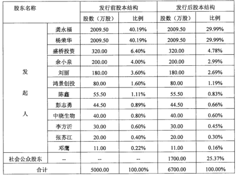 我国民营企业内部审计研究分析——以万福生科公司为例
