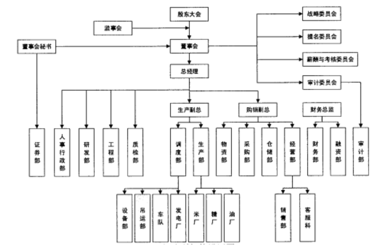 我国民营企业内部审计研究分析——以万福生科公司为例