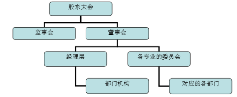 内部审计在企业治理中的运用