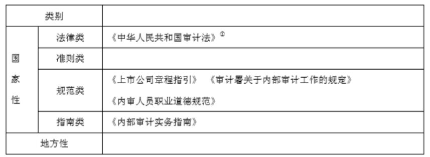 内部审计在企业治理中的运用