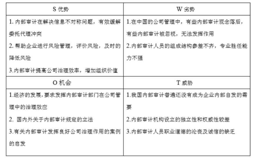 内部审计在企业治理中的运用