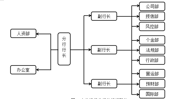对商业银行内部控制的研究——以中信银行为例