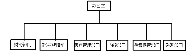 汾阳医保中心内部控制存在的问题及对策