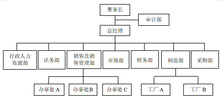 羚锐制药内部审计问题分析