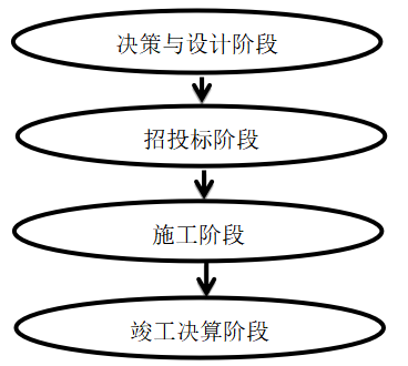 浅谈A高校基建工程内部审计问题
