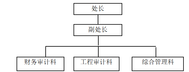 浅谈A高校基建工程内部审计问题