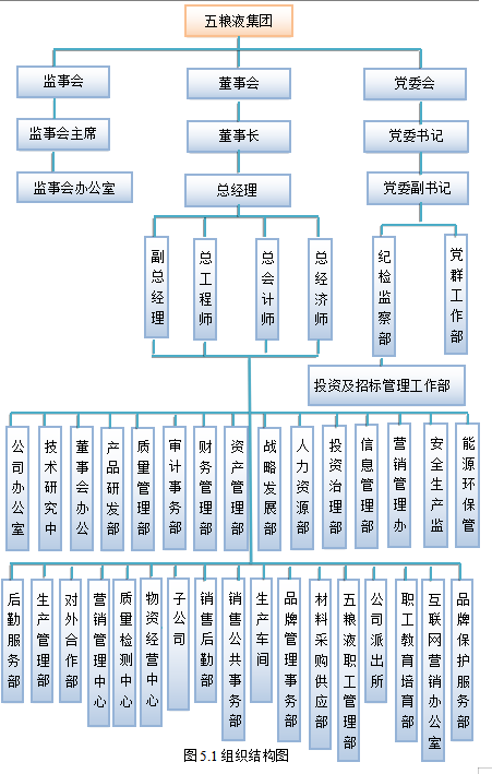 上市公司内部审计相关问题研究