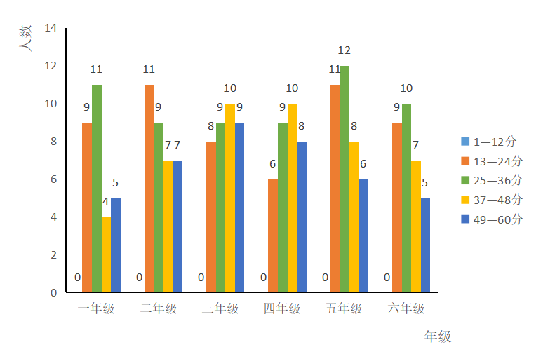 家庭教养方式对小学生同伴交往关系的影响研究