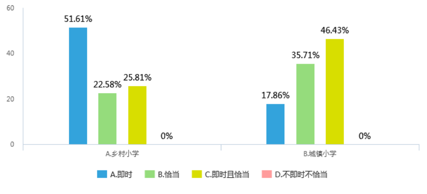 教师课堂评价语在小学语文教学中运用的研究