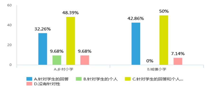 教师课堂评价语在小学语文教学中运用的研究